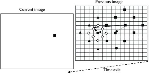 Image result for Diamond Finding Method