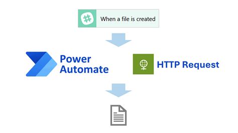 Image result for 2 API Using Power Automate