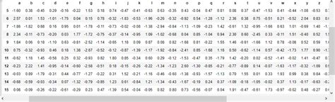 Image result for Pandas Table Visualization