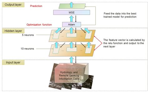 Monitoring and Predicting Channel Morphology of the Tongtian River ...