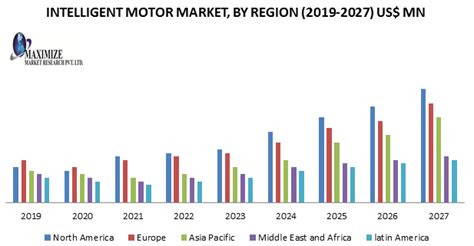 Image result for Intelligent Motor Controller