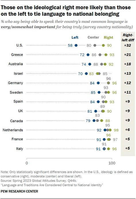 Image result for National Language Examples