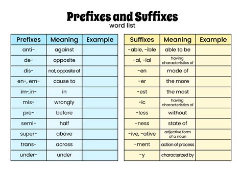 Prefixes Re