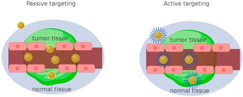 Gold Derivatives Development as Prospective Anticancer Drugs for Breast ...