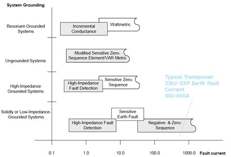 Image result for Prospective Fault Current Explained