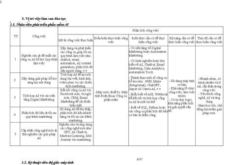 390BC-GTCC Phân Tích Công Việc Ngành AI và Marketing - Studocu