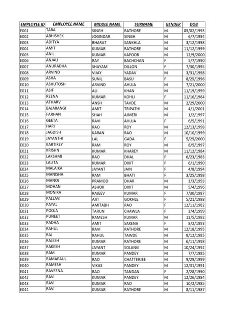 Payroll Calculation Example 的图像结果