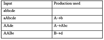 Introduction and Difference Between Top Down and Bottom Up Parsing ...