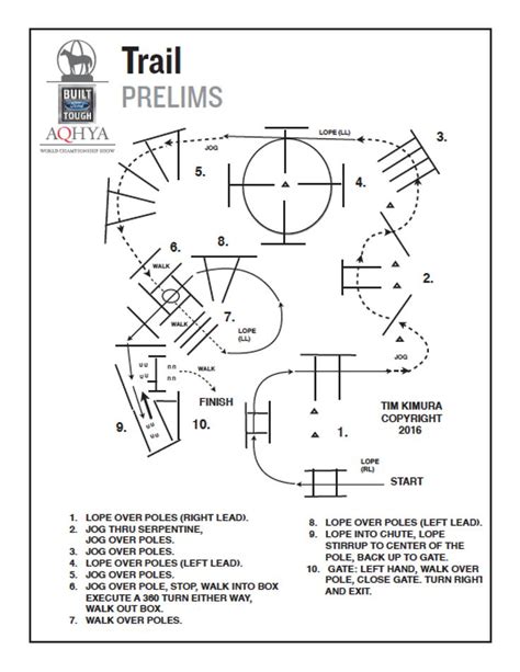 In Hand Trail Patterns 的图像结果