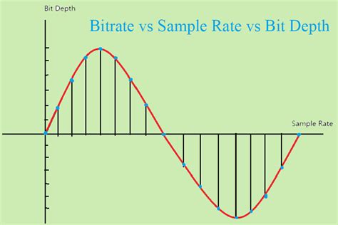 +Bit Rate Calculation 的图像结果