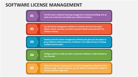 Software License Management 的图像结果