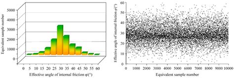 Bayesian-Based Standard Values of Effective Friction Angle for Clayey ...