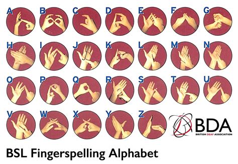 Fingerspelling Alphabet Bsl at Robert Parsley blog