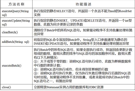 Java.SQL 的图像结果