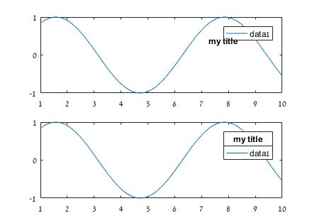 Image result for Title MATLAB
