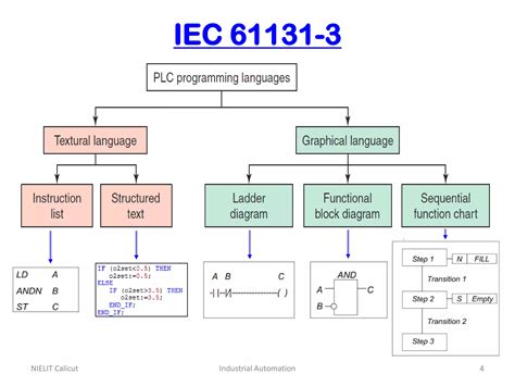 Image result for AB Learning plc Programming