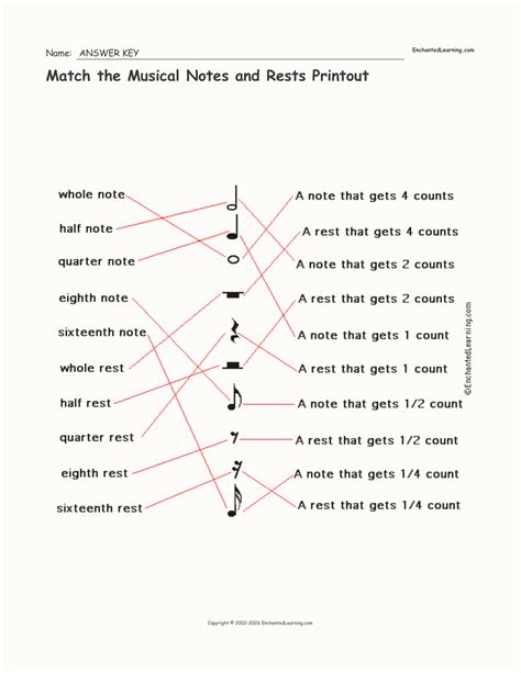 Music Map Activity at Janelle Mayo blog