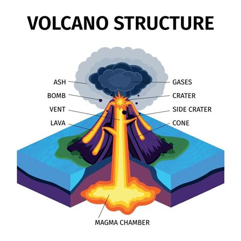 Image result for Composite Volcano Labelled Diagram