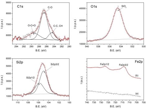 Novel Magnetic Composite Materials for Dental Structure Restoration ...