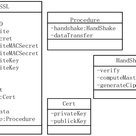 Image result for Algorithm Description Template