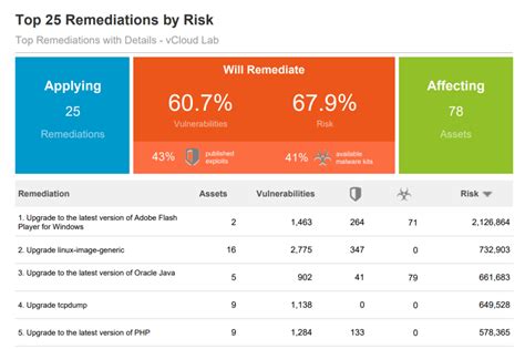 Image result for How to Test Using Component with Known Vulnerabilities