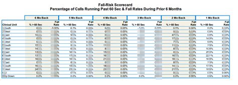 Image result for Tabular Chart Examples