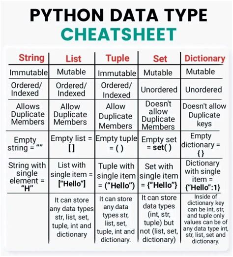 Image result for String Data Type Python