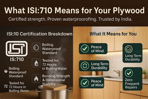 What ISI:710 Means for Your Plywood – A Complete Guide