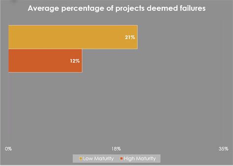 Potential PMC - Services - Construction Management | Potential Project ...
