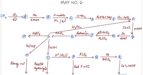 Organic Chemistry Mind Maps for IIT-JEE and NEET