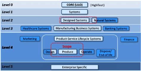 Local Production Network 的图像结果