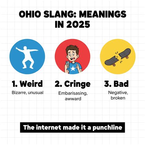 Decoding "Ohio Slang Meaning": Why Gen Alpha's Favorite Insult Is ...