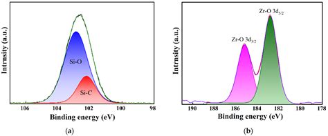 Zirconia-Doped Methylated Silica Membranes via Sol-Gel Process ...