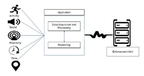 Image result for Distress Alert