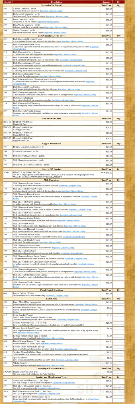 Menu for Ben Heggy's Candy Co in Canton, OH | Sirved