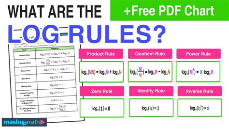 Basic Log Rules 的图像结果