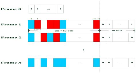Image result for TDMA Frame