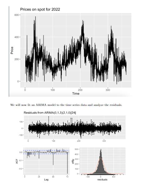 Image result for Arima Model Display