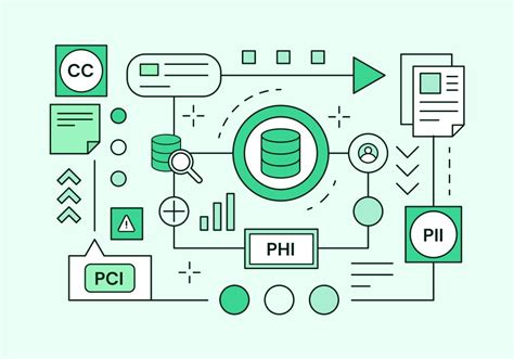 Image result for Data Flow Security