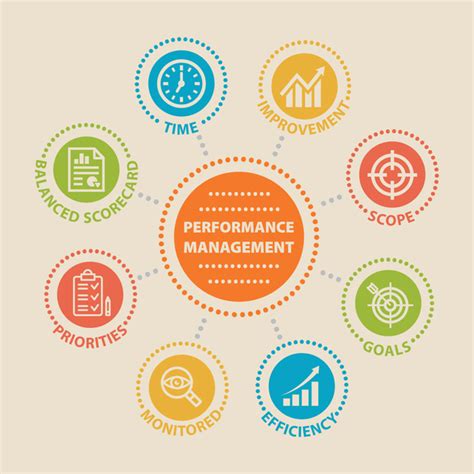 Performance Management Logo 的图像结果