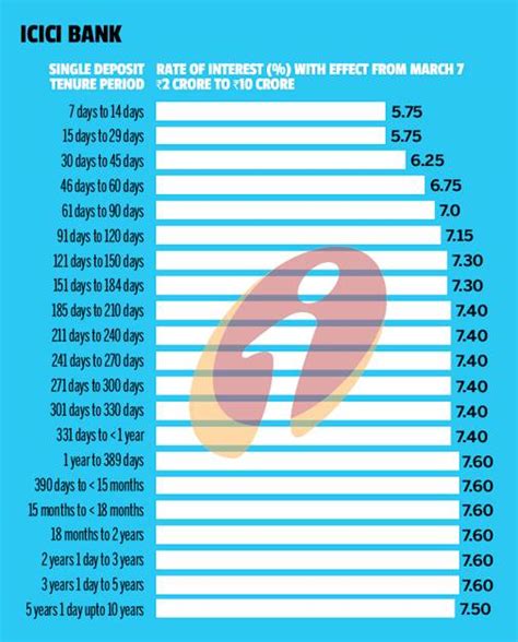 FDs on bulk deposits: Here are interest rates offered by SBI, ICICI and ...