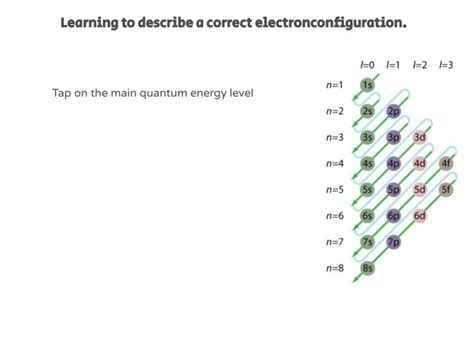 Image result for Electron Configuration Basic