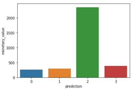 Image result for pyspark dataframe tutorial