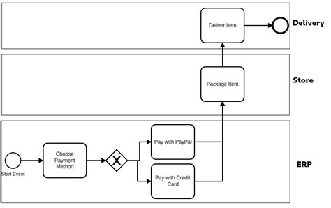 BPMN Data Tutorial 的图像结果