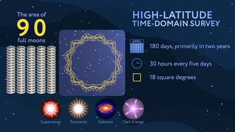 NASA's Roman Mission Unveils Sky-Scouring Plans | Mirage News