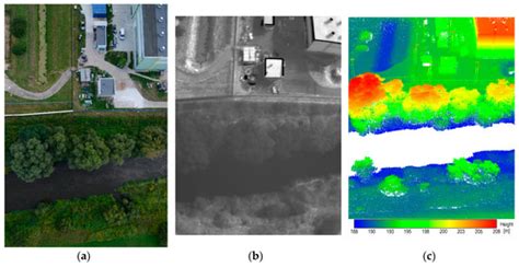 Identification of Water Body Extent Based on Remote Sensing Data ...