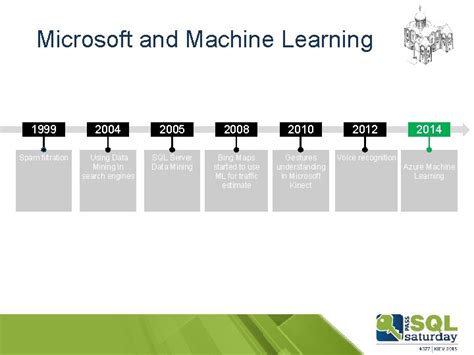 Microsoft Machine Learning 的图像结果