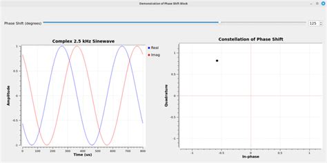 Image result for Phase Shift Calculator
