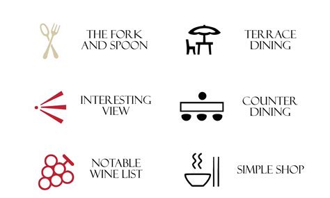 Restaurant Rating 的图像结果