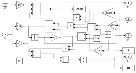 Image result for Simple Simulink Model
